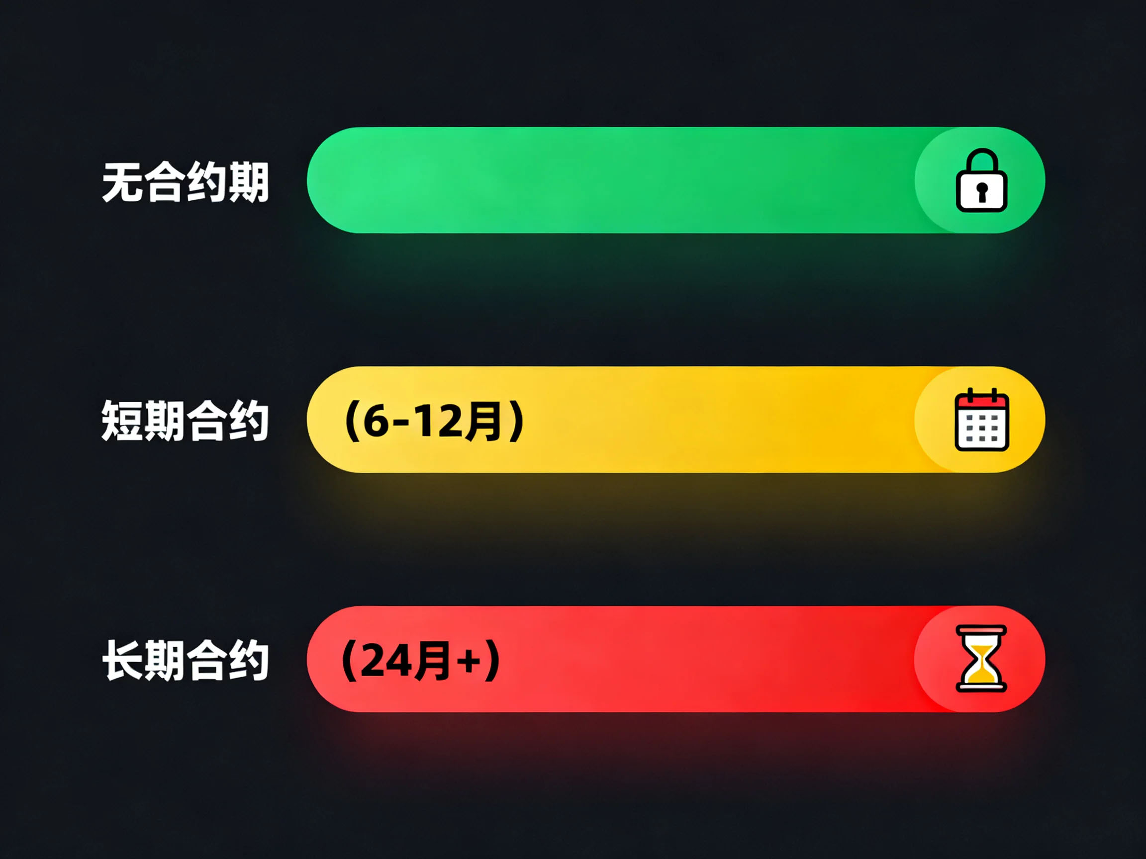 流量卡合约期完全解读：避开这些坑，省心又省钱